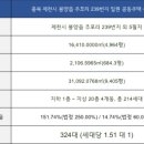 루하스