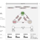 신원하이퍼 이미지