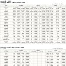 USMEF 2026년 6월 수입실적 (BEEF, PORK) 이미지