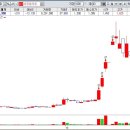 에이스텔레콤 이미지