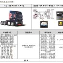 만트럭버스코리아㈜ 이미지