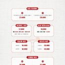 후라이드 하우스(신남점) 네이버블로그
