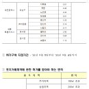 공공주도 3080+ 3차 신규택지 등 8곳 토지거래허가구역 지정 이미지