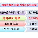 라파재활