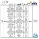 일신2차경로당 이미지