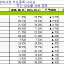 프로네스 매일경제