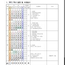 삼정자중학교 이미지