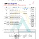 ＜국립＞ 2025년도 코베대학（神戸大学） 이미지