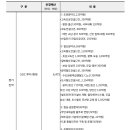 ’25년 국토교통부 제2회 추가경정예산 확정 이미지