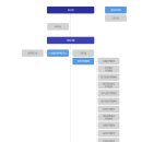 공단종합시장 | [소상공인시장진흥공단 면접] 2024 면접후기와 2025 면접준비방법. PT 토론면접 직무인성 심층면접. 다다름