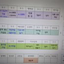 동진초등학교 이미지