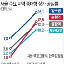 신문브리핑(2020년 10월 6일) 이미지