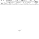 지멘스㈜ 및 지멘스헬시니어스㈜의 거래상지위남용행위 등에 대한 건 (2022. 8. 10)