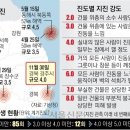 2023년12월1일 금요일 간추린 뉴스 이미지