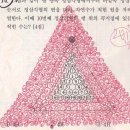 수학의지존