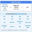 쉽게 배우는 생활 속 한문 수업 | 2027년부터는 전 학년의 전 과목이 2022 개정 교육과정으로 한문을 배운다