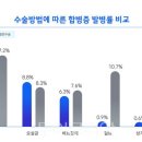 01-87 동구 이미지