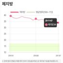 쥬비스다이어트 수원영통점 이미지