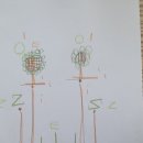 재잘재잘 초등영어 이미지