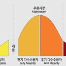 이다솔