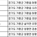 초이스렌트카(주) 가평영업소 이미지