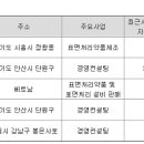 케이피엠(KPM) 이미지
