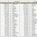 한화비발디아파트 이미지