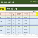 대우유림공인중개사사무소 이미지