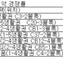 세종시 도시형생활주택 날개없는 추락? 이미지