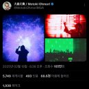 미소짓는 체육관 | 20250215-16 미세스그린애플 내한 양일 후기(최애가 날 봄... 근데 계속 봄)
