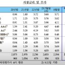 농협, 수협, 기업은행 큰사고치면서 정부 주택담보대출 몽땅 때려잡는 상황, 집값 킹발작 ㅠㅠㅠ 이미지