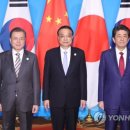 중한무역