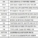 인천올부동산 공인중개사사무소 이미지