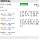 동덕세탁소