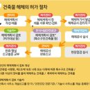 영일건축사사무소 네이버블로그