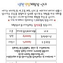 동대만갯벌체험장 네이버블로그