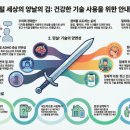 스마트기기 사용설명서 이미지
