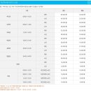 훼미리하우스콘도 이미지