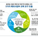 대야인력 - 창원시 진해구 | 대야인력