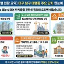 골드힐스테이트공인중개사사무소 네이버블로그