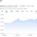 지에스25 온산신한중공업 | [국내주식]증권사 주가분석리포트 요약 (2025년 5월 21일) Part 1