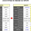 2026년 근로계약서 작성 및 급여 안내 이미지