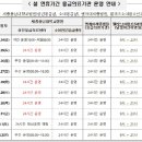 응암보건진료소 이미지