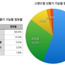 미풍유통