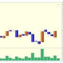 알테오젠 상한가 종목 (실전상한가매매 공략주) - 1일 상승률 130% (1.3배) 이미지