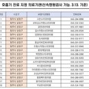 우상민내과의원 이미지