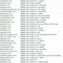 뉴동아공인중개사사무소 이미지