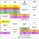 ＜11월 25일 ~ 29일＞ 추워지는 날씨에도 씩씩하게 보내요~ 이미지