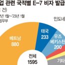 조선소 기사 , 배트남 인력 저임금 지방거주 기피 기사 이미지