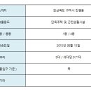 지에스(GS)25 진평우리점 이미지